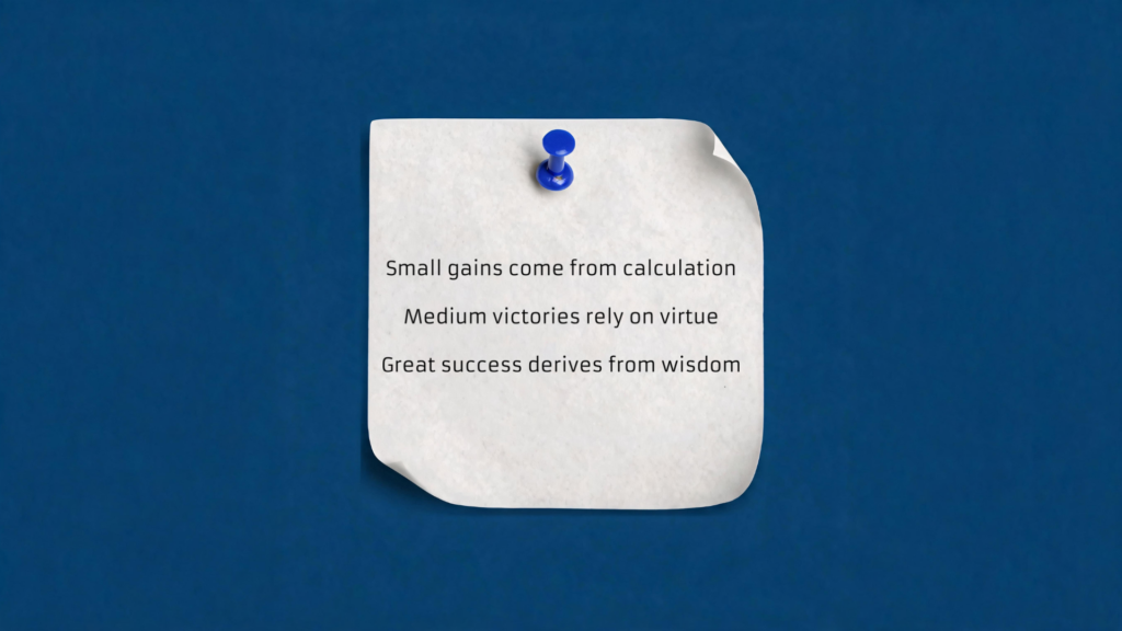A white paper note with a blue thumbtack pinned to a dark blue background. The note has a slight curl on the right side and a subtle shadow beneath it, giving it a three-dimensional feel. The note contains three lines of text: "Small gains come from calculation. Medium victories rely on virtue. Great success derives from wisdom."